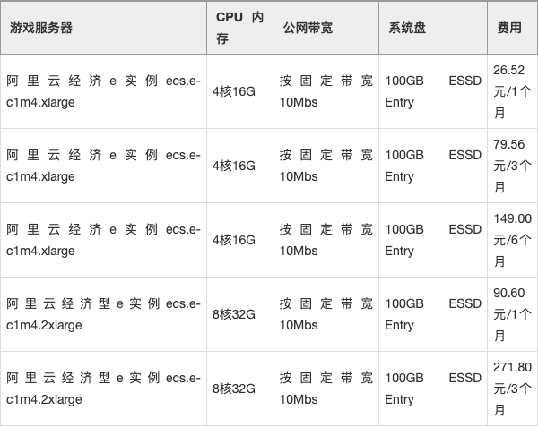 游戏服务器配置怎么选?高防游戏服务器租用价格表 第2张 游戏服务器配置怎么选?高防游戏服务器租用价格表 第2张
