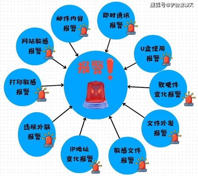 安全保密数据如何有效防止泄露和被非法利用? 第2张 安全保密数据如何有效防止泄露和被非法利用? 第2张