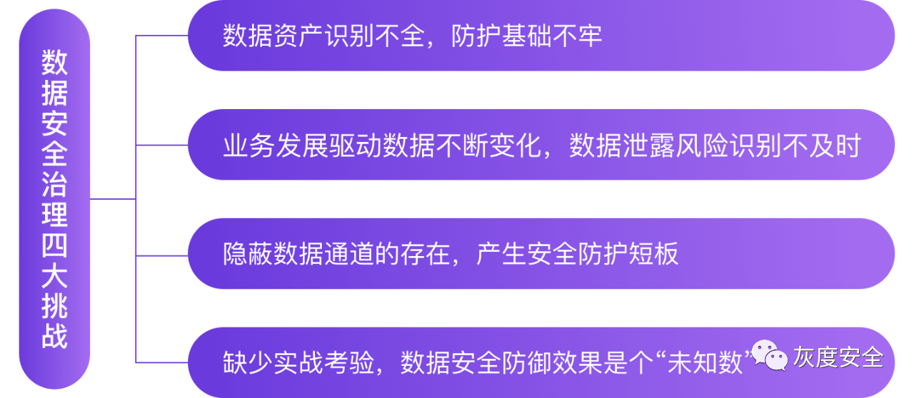 安全管理数据化如何落地实现风险精准防控? 第2张 安全管理数据化如何落地实现风险精准防控? 第2张