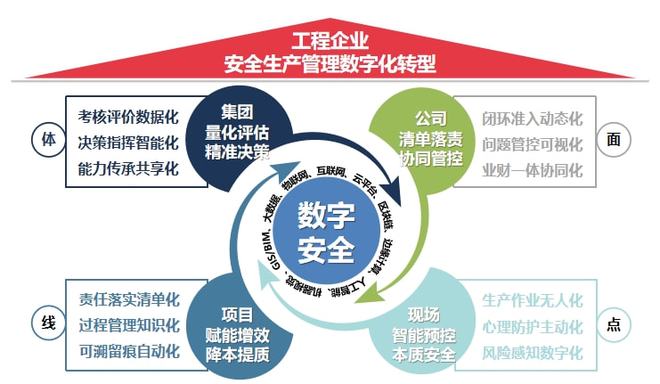 安全管理数据化如何落地实现风险精准防控? 第1张 安全管理数据化如何落地实现风险精准防控? 第1张