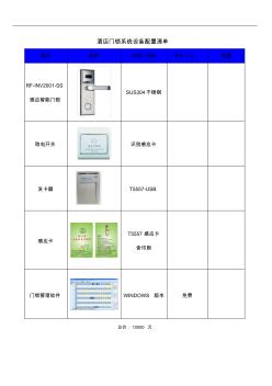 酒店功能配置包括哪些,酒店功能配置清单详解 第1张 酒店功能配置包括哪些,酒店功能配置清单详解 第1张