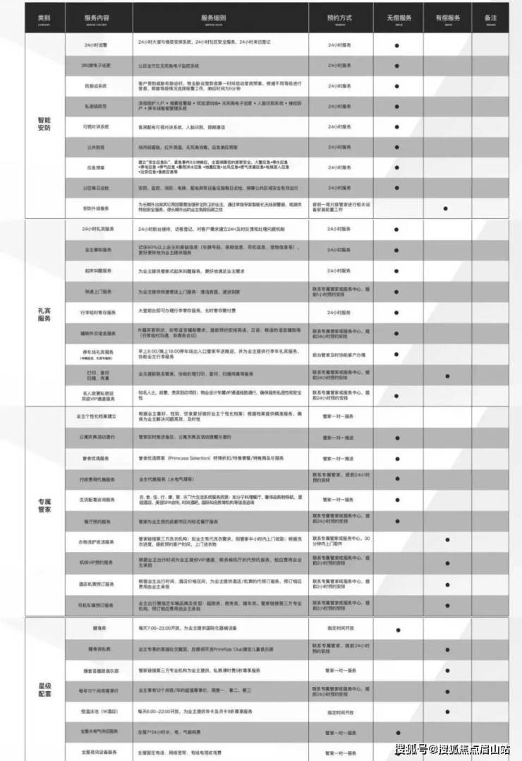 酒店功能配置包括哪些,酒店功能配置清单详解 第3张 酒店功能配置包括哪些,酒店功能配置清单详解 第3张