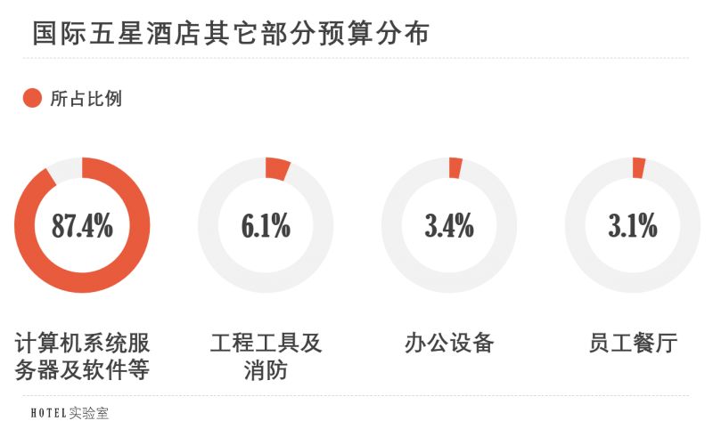 酒店功能配置包括哪些,酒店功能配置清单详解 第2张 酒店功能配置包括哪些,酒店功能配置清单详解 第2张