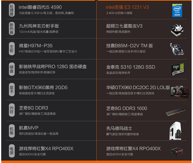 e3推荐配置怎么选?E3处理器搭配方案推荐 第3张 e3推荐配置怎么选?E3处理器搭配方案推荐 第3张