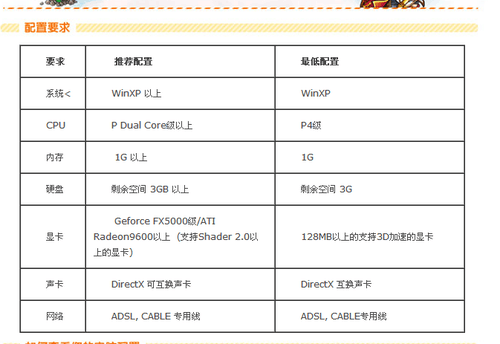 e3推荐配置怎么选?E3处理器搭配方案推荐 第2张 e3推荐配置怎么选?E3处理器搭配方案推荐 第2张