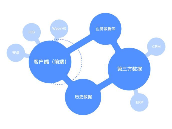 非结构化数据配置分析,如何有效解读和优化? 第1张 非结构化数据配置分析,如何有效解读和优化? 第1张