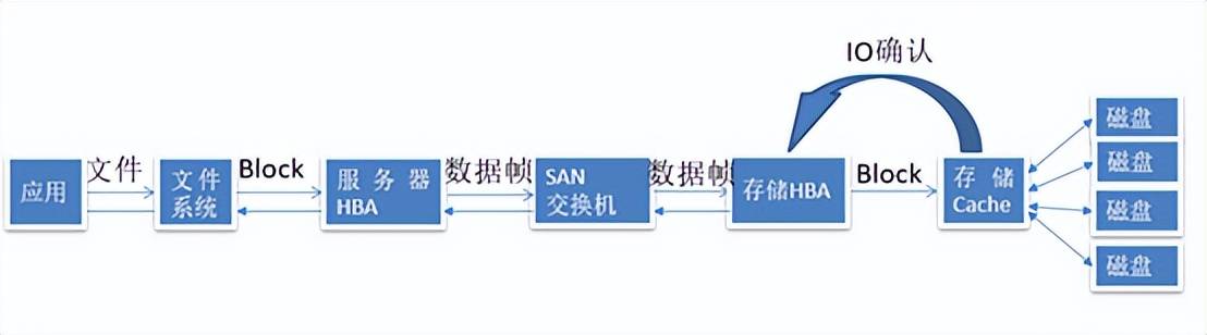 分布式网络IO瓶颈,如何优化提升系统整体吞吐量? 第1张 分布式网络IO瓶颈,如何优化提升系统整体吞吐量? 第1张
