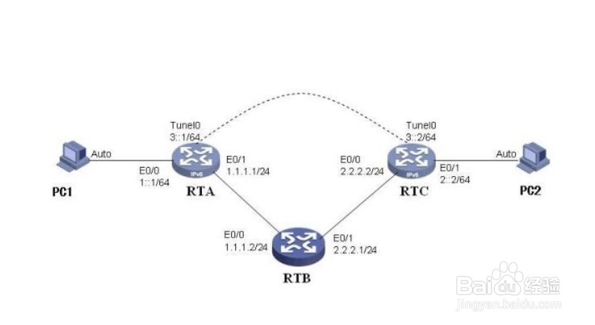 测试域名ipv6怎么测,ipv6连通性测试方法