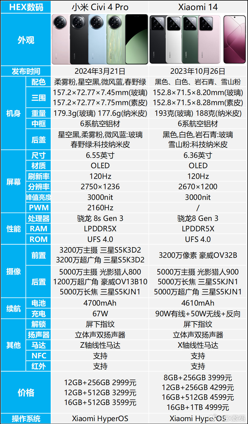 小米4配置究竟如何？性能与性价比深度揭秘！ 第2张
