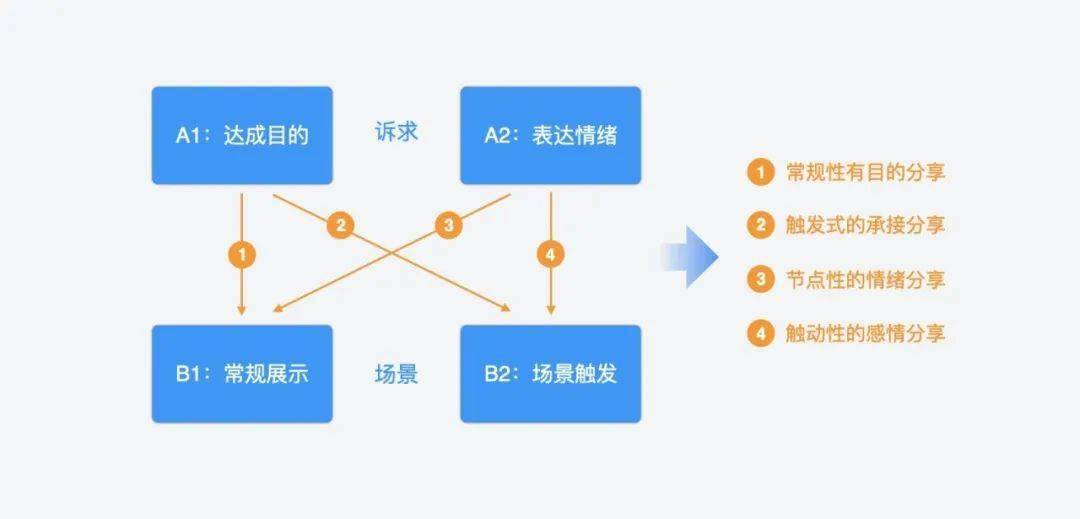 分布式消息系统价格受哪些因素影响？如何选择性价比方案？