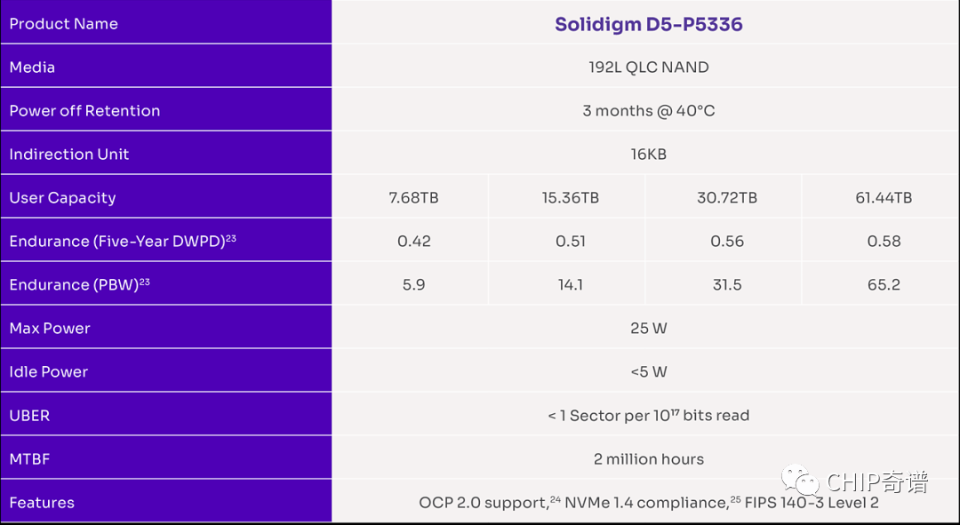 softsyshosting-30美元/D525/4g内存/500g硬盘/5T流量/丹佛/芝加哥
