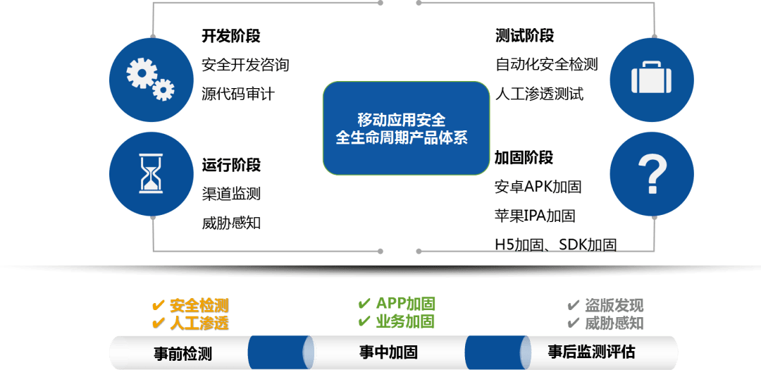 分布式钥动态密钥管理如何保障密钥全生命周期安全? 第3张 分布式钥动态密钥管理如何保障密钥全生命周期安全? 第3张