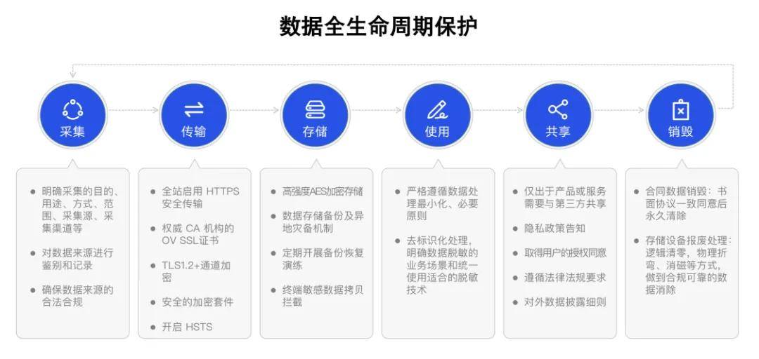 分布式钥动态密钥管理如何保障密钥全生命周期安全? 第1张 分布式钥动态密钥管理如何保障密钥全生命周期安全? 第1张