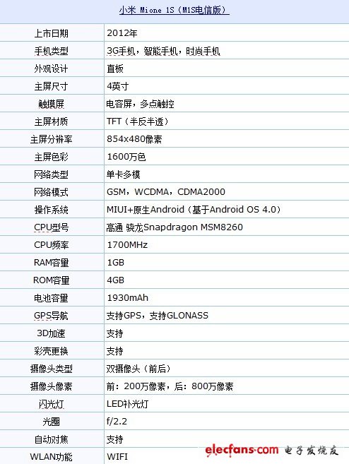 小米1s手机配置全面解析,性能与性价比如何? 第2张 小米1s手机配置全面解析,性能与性价比如何? 第2张