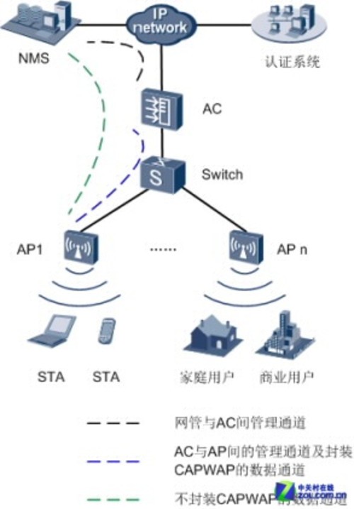ap3010dn-agn配置有何独特之处?详细解析与疑问解答! 第2张 ap3010dn-agn配置有何独特之处?详细解析与疑问解答! 第2张