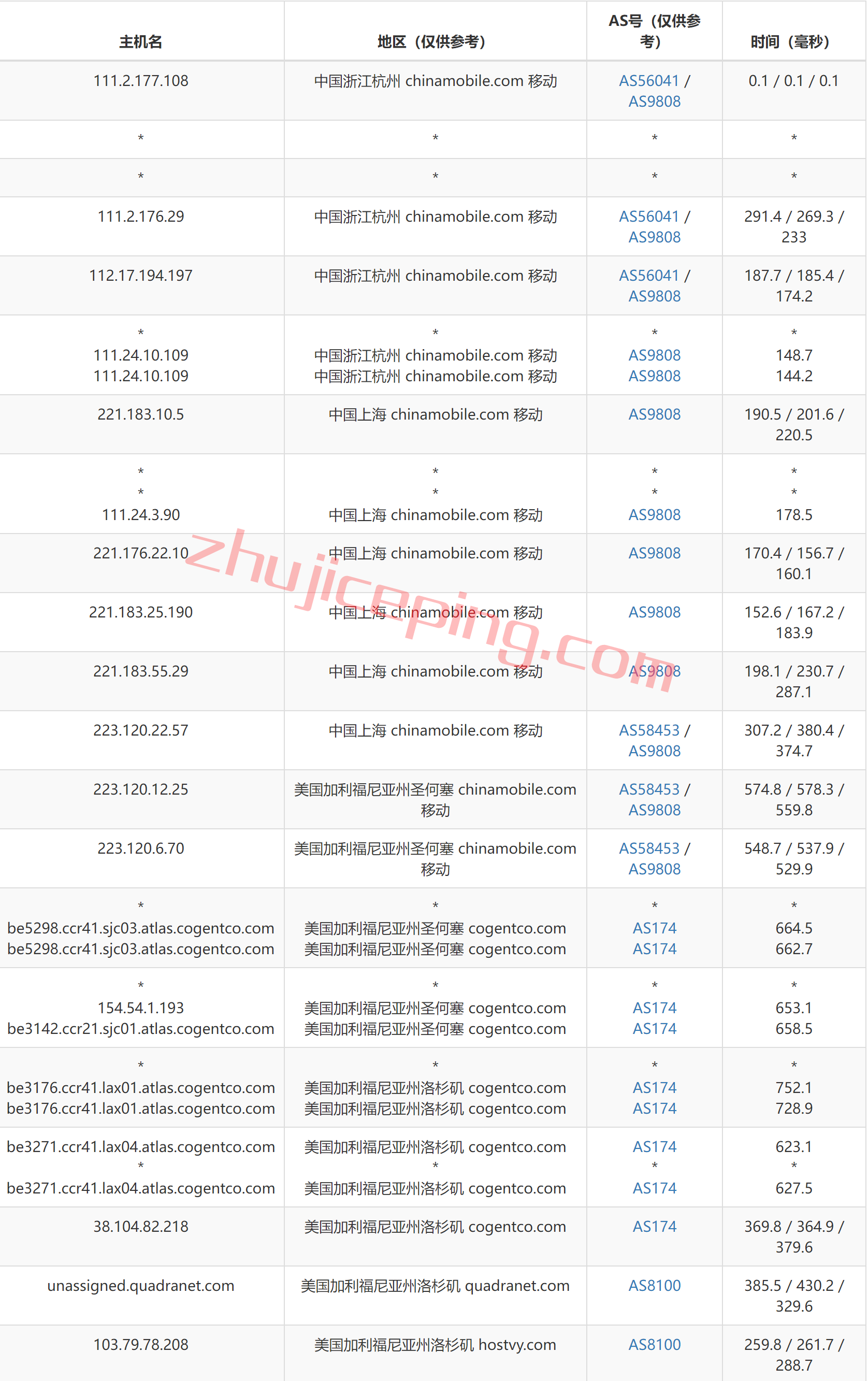 hostdare-亚洲优化/1折/0.25美元/512M内存/30gSSD/1T流量/支持支付宝 第2张 hostdare-亚洲优化/1折/0.25美元/512M内存/30gSSD/1T流量/支持支付宝 第2张