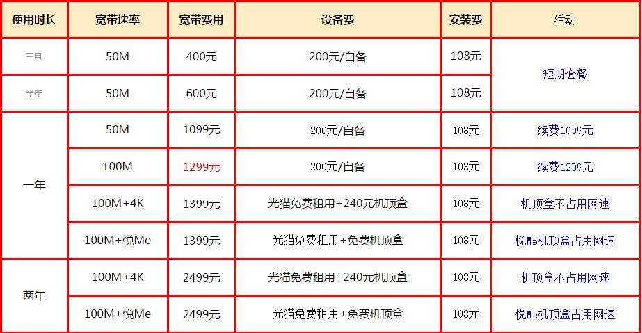 歌华宽带 2016 年资费多少?歌华宽带价格及套餐详情 第2张 歌华宽带 2016 年资费多少?歌华宽带价格及套餐详情 第2张