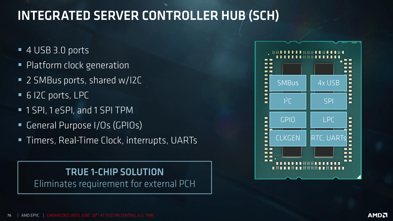 maple-hosting:荷兰抗反馈服务器,$389,AMD Epyc 7313/64g内存/16T SSD/1Gbps独享全双工 第2张 maple-hosting:荷兰抗反馈服务器,$389,AMD Epyc 7313/64g内存/16T SSD/1Gbps独享全双工 第2张