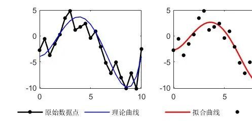 非线性数据拟合干什么用的 第2张 非线性数据拟合干什么用的 第2张