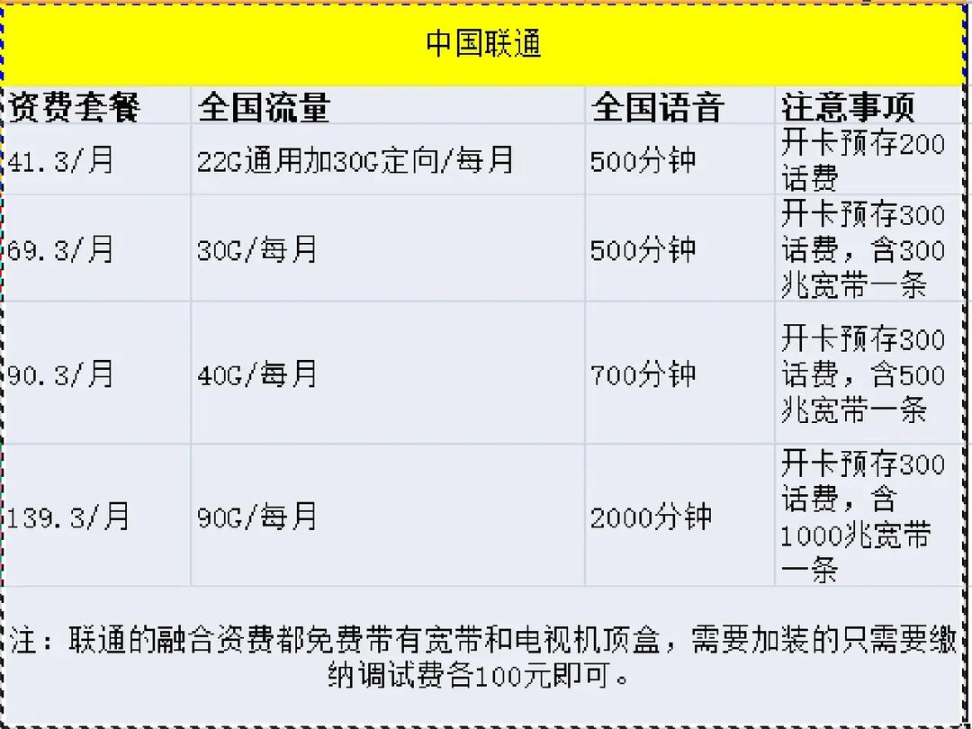 dogyun：重庆联通独服，400元/月，2*e5-2680v4/128gDDR4/1TSSD/带宽50M入&40M出