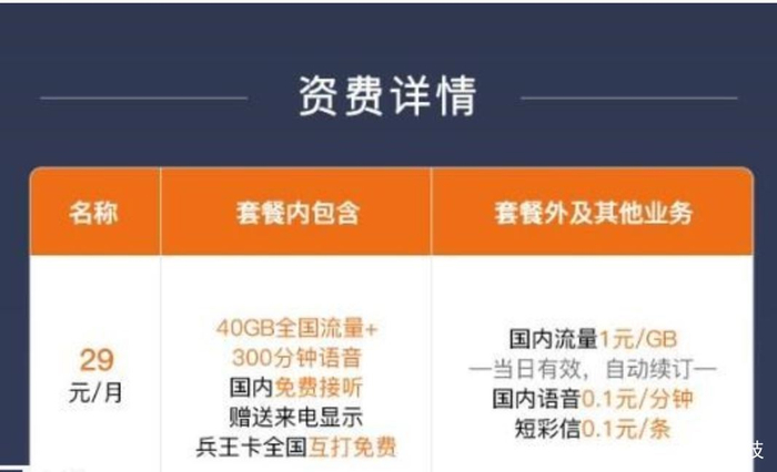 dogyun:重庆联通独服,400元/月,2*e5-2680v4/128gDDR4/1TSSD/带宽50M入&40M出 第3张 dogyun:重庆联通独服,400元/月,2*e5-2680v4/128gDDR4/1TSSD/带宽50M入&40M出 第3张