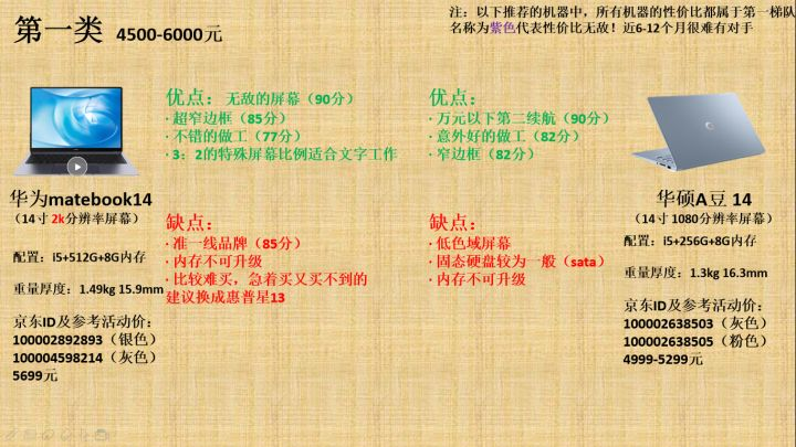 想用普通笔记本电脑流畅玩炫舞,最低和推荐配置分别需要什么? 第1张 想用普通笔记本电脑流畅玩炫舞,最低和推荐配置分别需要什么? 第1张