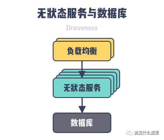 非关系型数据库真的没有外键限制吗?探究其设计原理和潜在影响。 第1张 非关系型数据库真的没有外键限制吗?探究其设计原理和潜在影响。 第1张