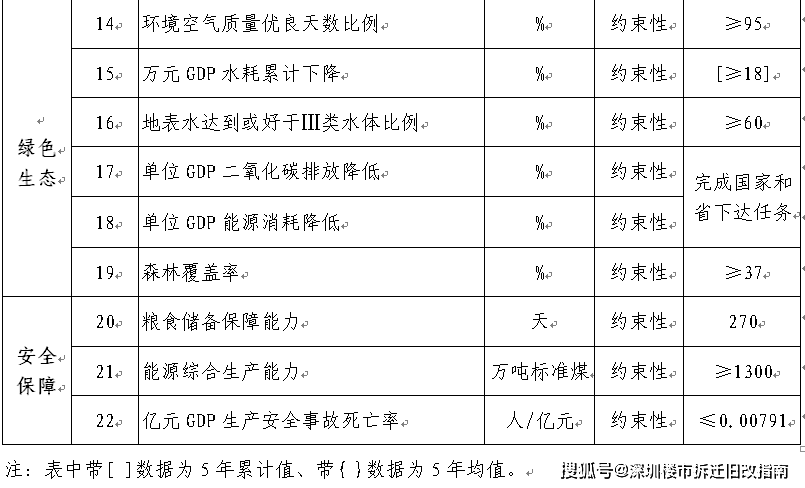安全生产事故四项指标数据情况如何变化? 第1张 安全生产事故四项指标数据情况如何变化? 第1张