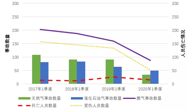 安全生产事故四项指标数据情况如何变化? 第3张 安全生产事故四项指标数据情况如何变化? 第3张