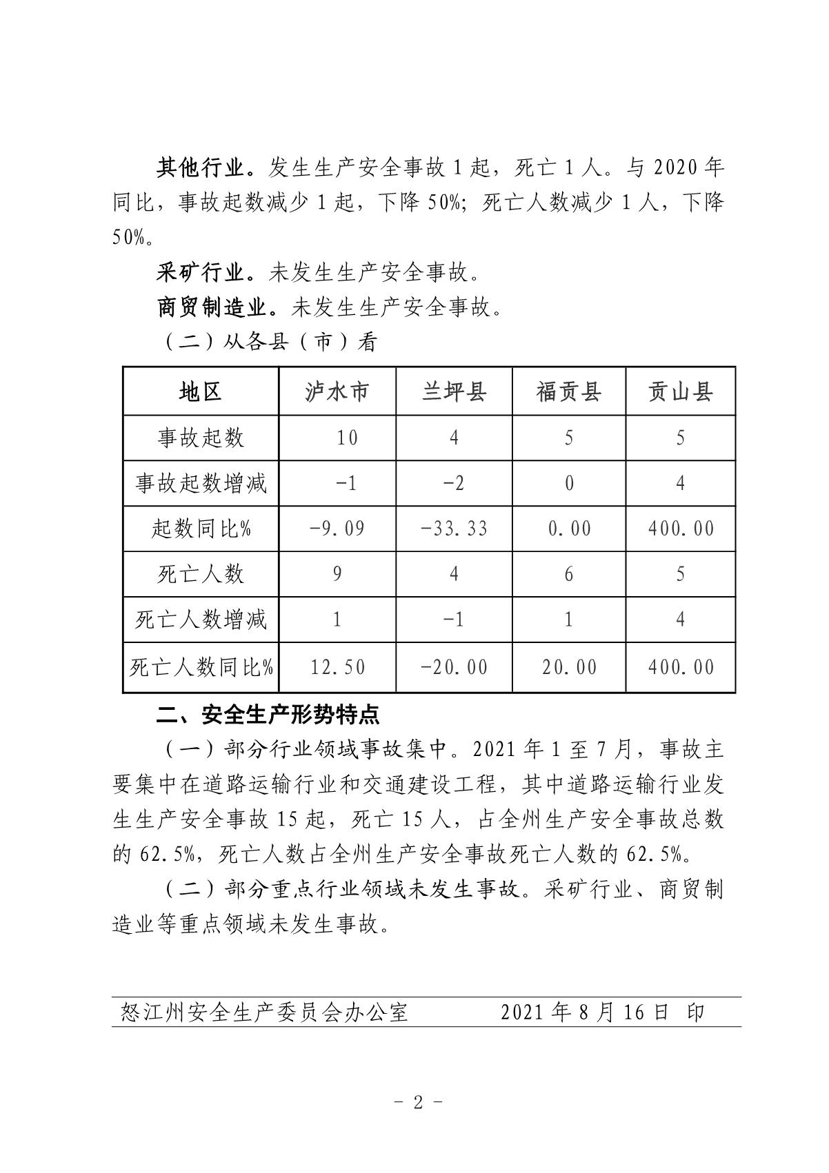 安全生产事故四项指标数据情况如何变化? 第2张 安全生产事故四项指标数据情况如何变化? 第2张