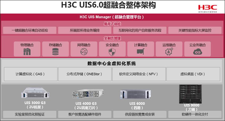 H3C 2630配置详解,哪些参数是关键?如何优化性能? 第2张 H3C 2630配置详解,哪些参数是关键?如何优化性能? 第2张
