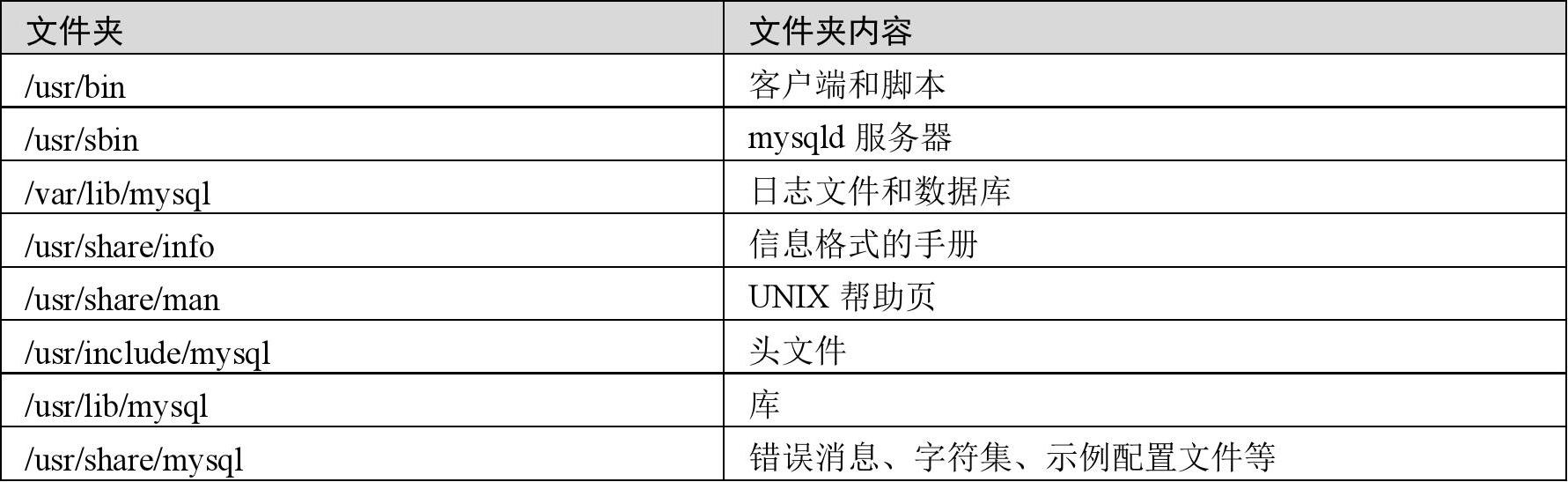 服务器网站设置子目录怎么做?网站子目录设置方法 第3张 服务器网站设置子目录怎么做?网站子目录设置方法 第3张