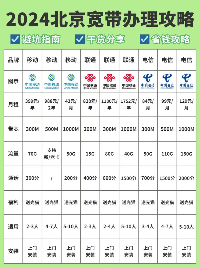 北京移动光纤宽带怎么办理?北京移动光纤宽带资费多少 第1张 北京移动光纤宽带怎么办理?北京移动光纤宽带资费多少 第1张