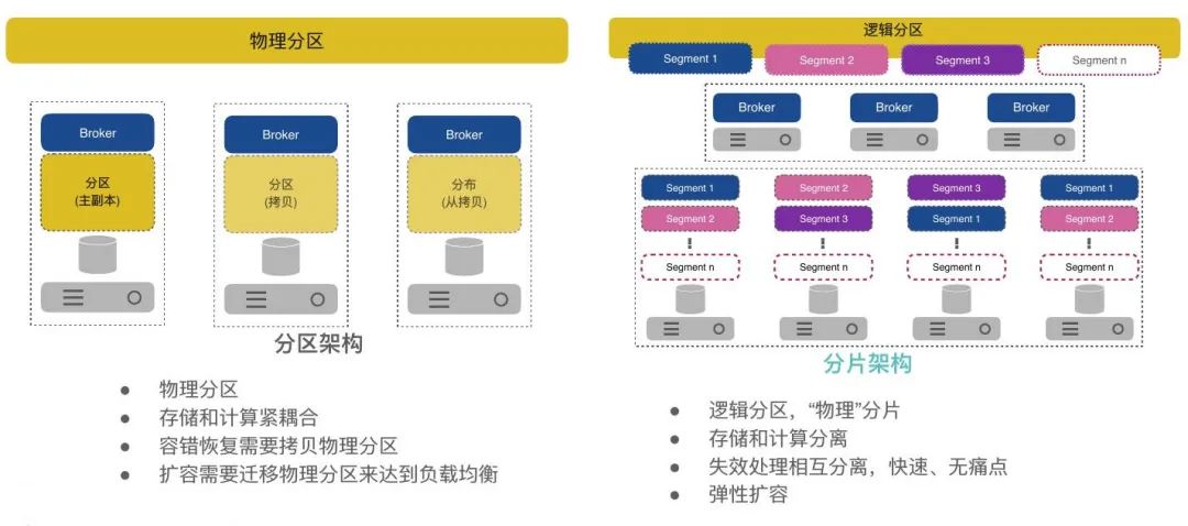 分布式消息队列新购活动有啥优惠和限制吗? 第2张 分布式消息队列新购活动有啥优惠和限制吗? 第2张