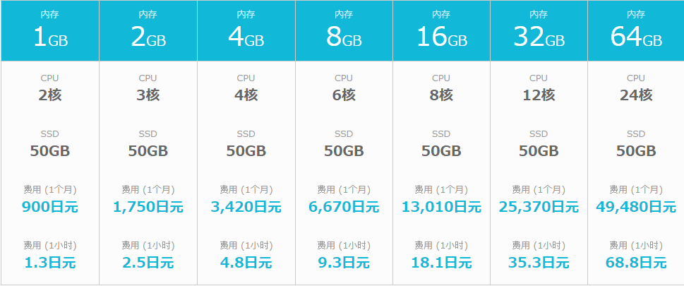 conoha-日本/按小时计费/512M内存/20gSSD/不限流量/支付宝 第1张 conoha-日本/按小时计费/512M内存/20gSSD/不限流量/支付宝 第1张