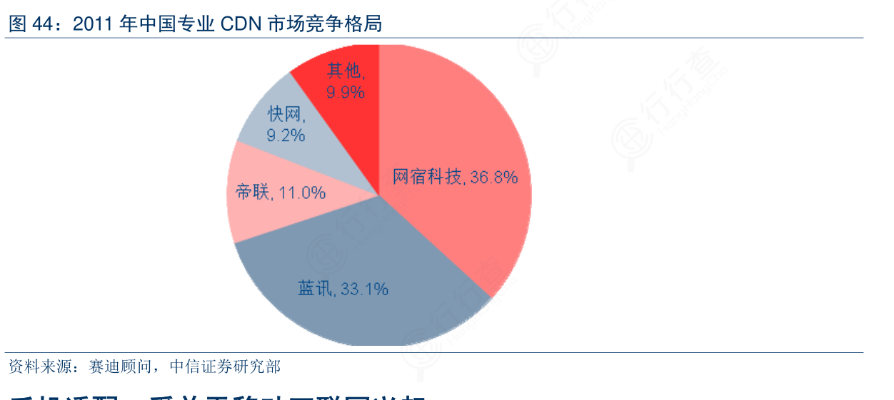 中国十大CDN公司A股中,具体是哪几家占据市场领先地位? 第3张 中国十大CDN公司A股中,具体是哪几家占据市场领先地位? 第3张