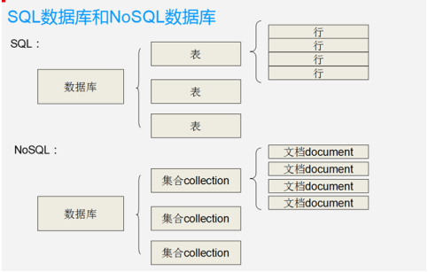 非关系型数据库存储图片的方法和最佳实践有哪些? 第1张 非关系型数据库存储图片的方法和最佳实践有哪些? 第1张
