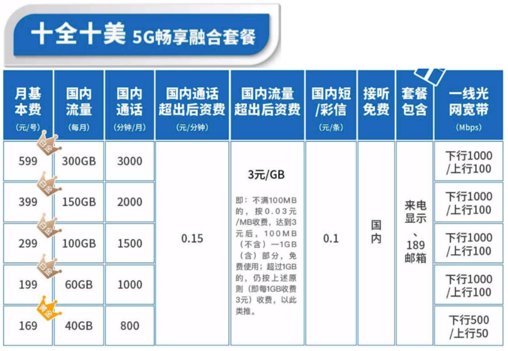上海宽带装什么?上海宽带怎么选最划算 第3张 上海宽带装什么?上海宽带怎么选最划算 第3张