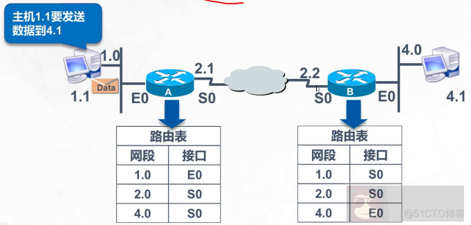 服务器要静态路由?什么场景下必须用静态路由? 第3张 服务器要静态路由?什么场景下必须用静态路由? 第3张