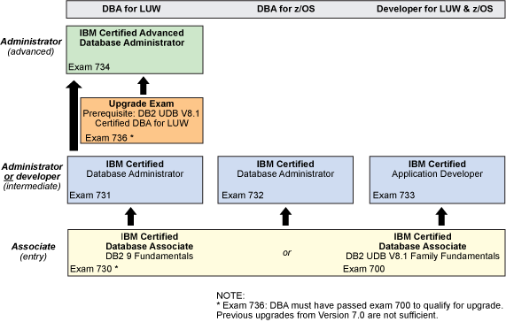 db2 配置文件中哪些关键设置对数据库性能影响最大? 第2张 db2 配置文件中哪些关键设置对数据库性能影响最大? 第2张