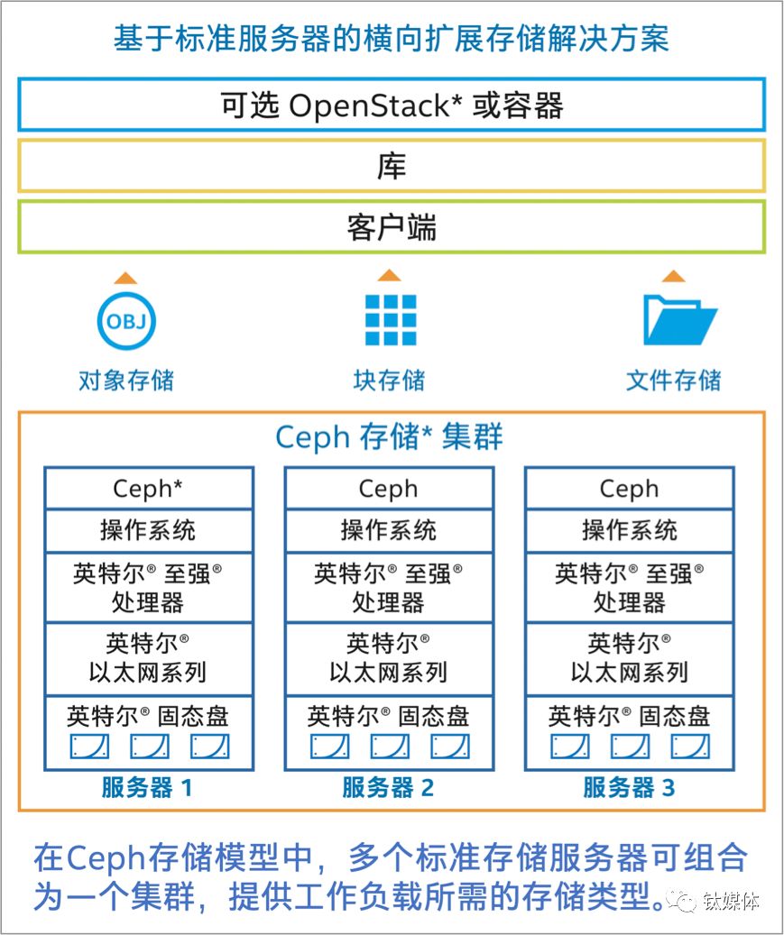 db2 配置文件中哪些关键设置对数据库性能影响最大? 第3张 db2 配置文件中哪些关键设置对数据库性能影响最大? 第3张