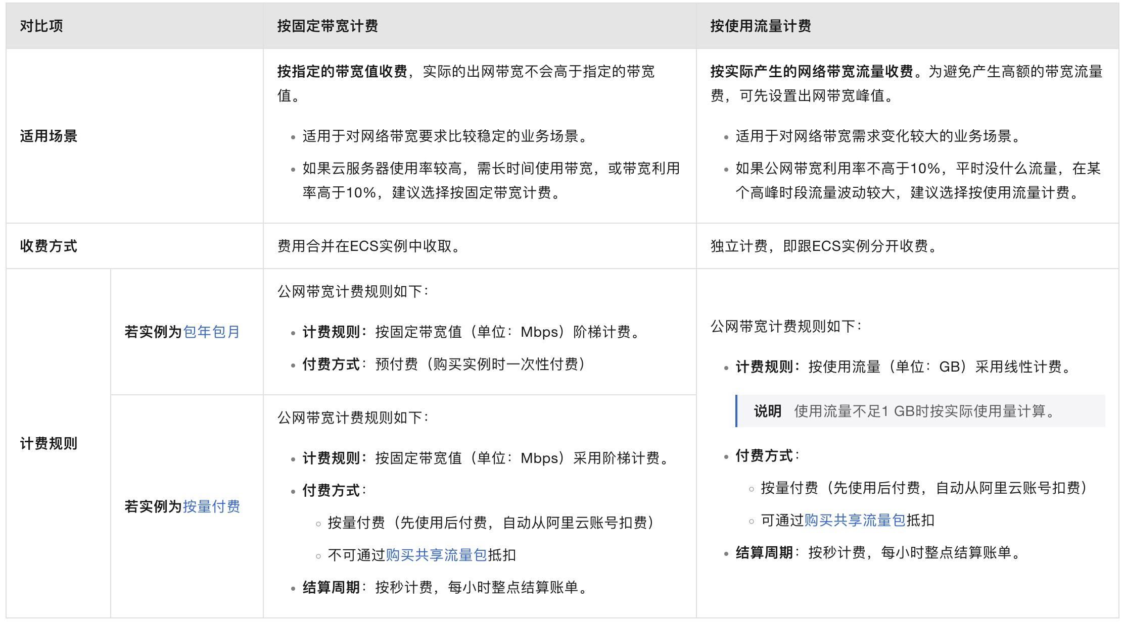 上行宽带50m能支持多少cdn流量,满足哪些业务需求? 第3张 上行宽带50m能支持多少cdn流量,满足哪些业务需求? 第3张