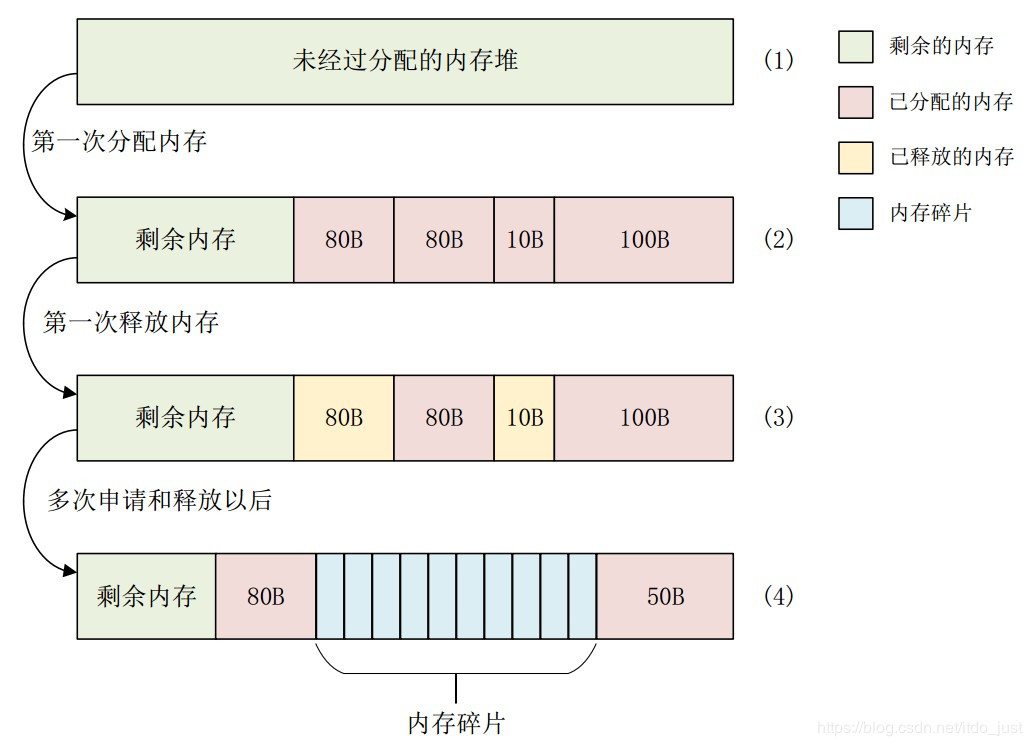 分散式存储到底是什么?普通人能用它做什么? 第3张 分散式存储到底是什么?普通人能用它做什么? 第3张