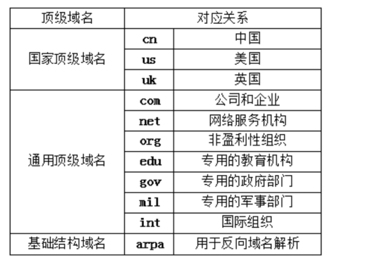 org域名和gov域名到底有何区别,注册要求和具体用途呢? 第2张 org域名和gov域名到底有何区别,注册要求和具体用途呢? 第2张