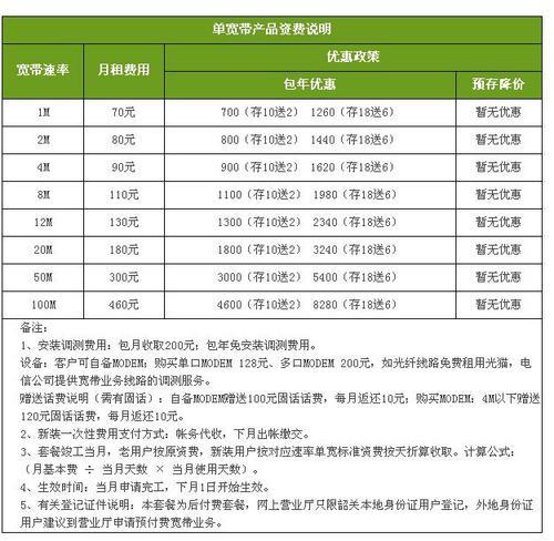 宽带包年转包月怎么操作?宽带包年转包月手续费多少 第1张 宽带包年转包月怎么操作?宽带包年转包月手续费多少 第1张