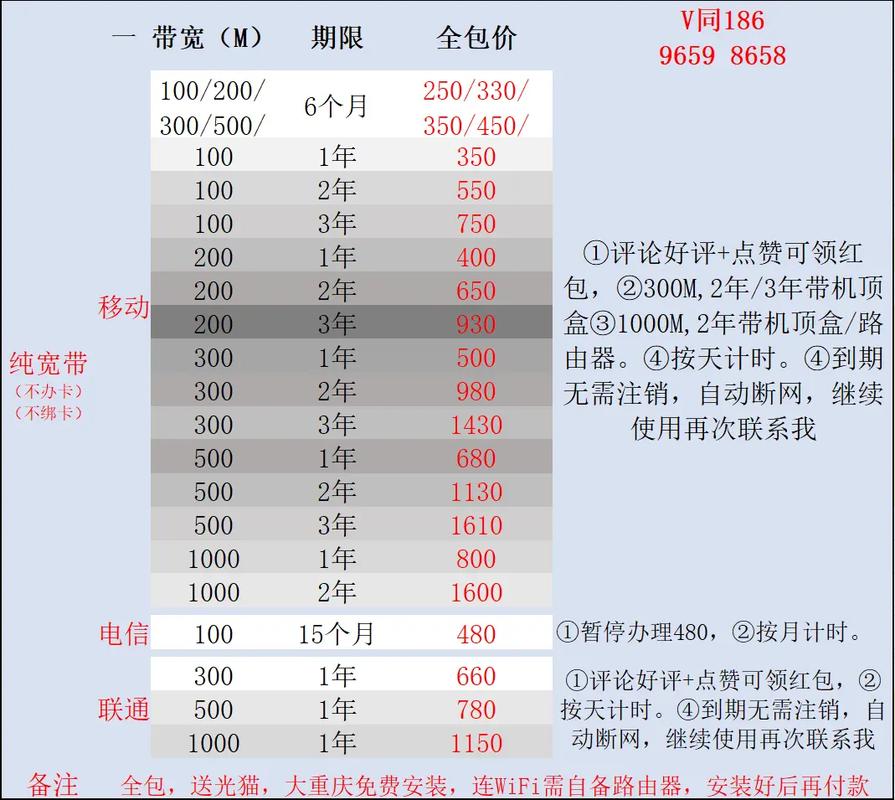 宽带包年转包月怎么操作?宽带包年转包月手续费多少 第2张 宽带包年转包月怎么操作?宽带包年转包月手续费多少 第2张