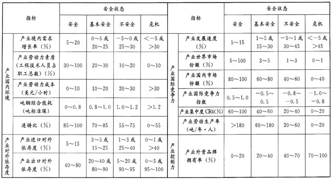 安全系数数据怎么算?不同行业标准差异大吗? 第2张 安全系数数据怎么算?不同行业标准差异大吗? 第2张