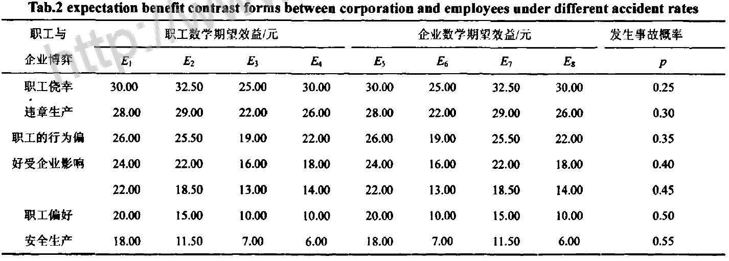 安全系数数据怎么算?不同行业标准差异大吗? 第3张 安全系数数据怎么算?不同行业标准差异大吗? 第3张