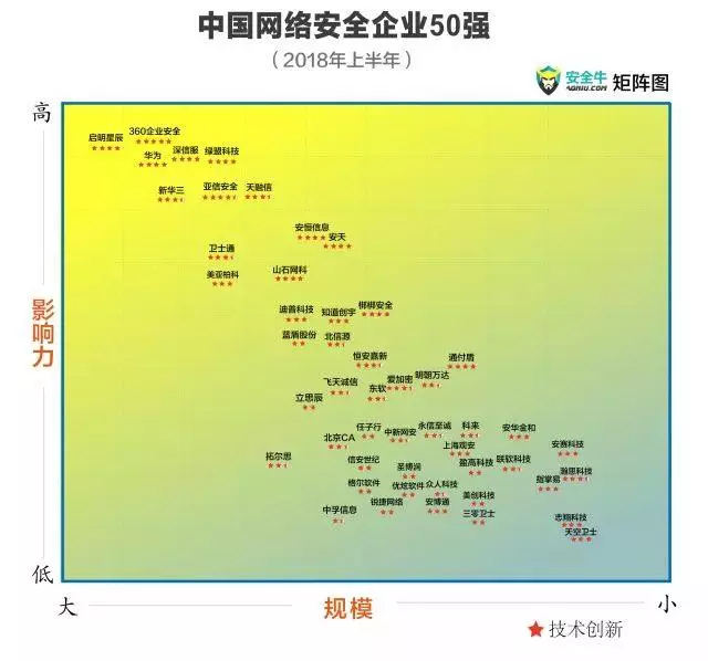 安全生产排行榜哪家强?企业如何提升排名? 第1张 安全生产排行榜哪家强?企业如何提升排名? 第1张