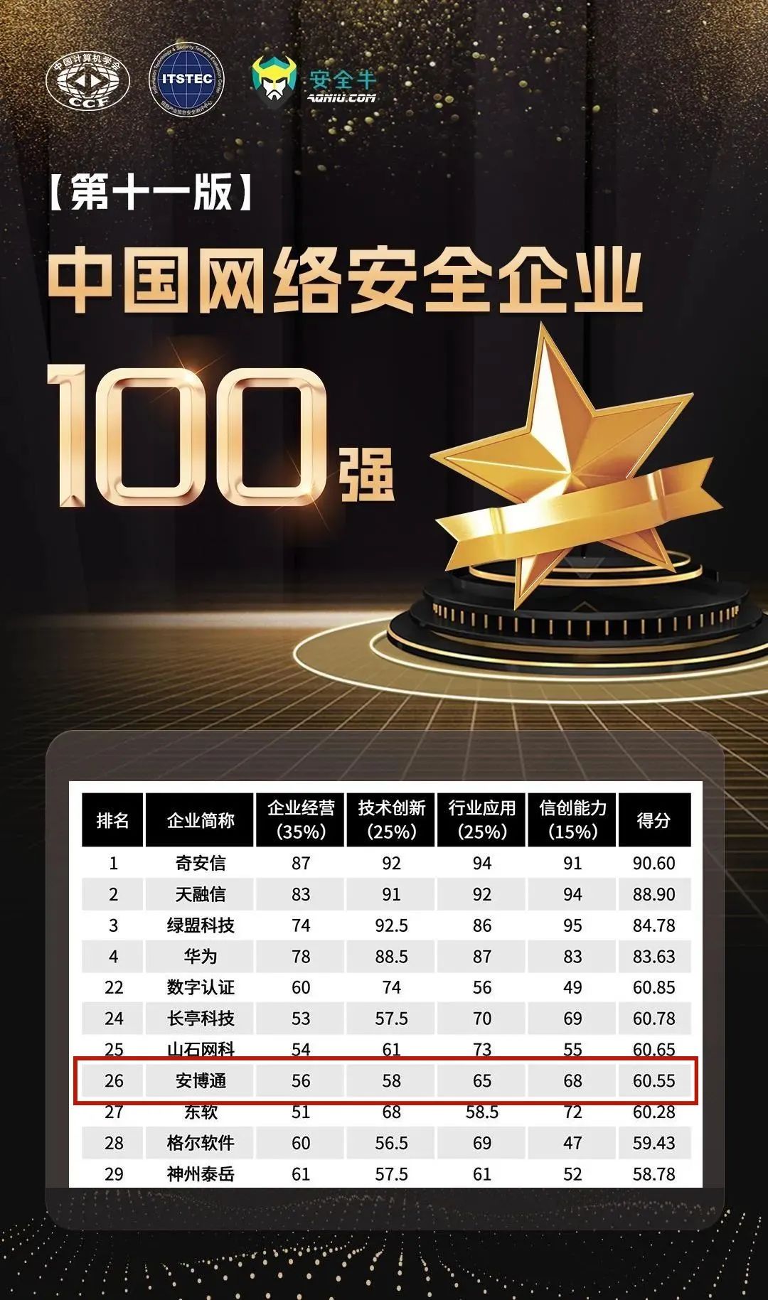 安全生产排行榜哪家强?企业如何提升排名? 第3张 安全生产排行榜哪家强?企业如何提升排名? 第3张